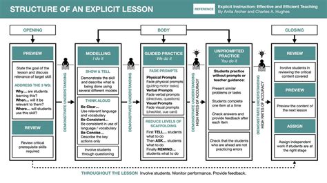 Jamie Clark On Twitter A Collection Of Word Diagrams On Explicit