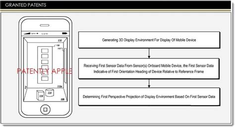 Apple Granted 33 Patents Today Covering A 3d Iphone Ui And More Patently Apple