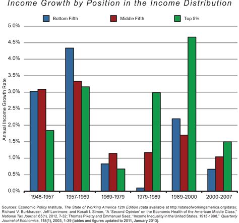 😊 What is class inequality. Social class, wealth and income ...