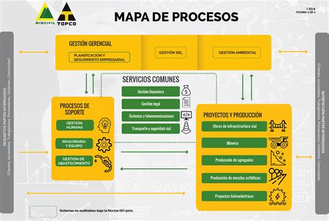 Mapa De Procesos Conoce Los Procesos Y Actividades Empresa Skycorp Images