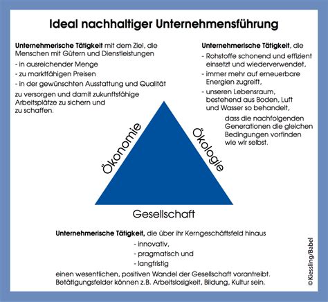 Nachhaltige Unternehmensf Hrung Kiessling Kommunikation