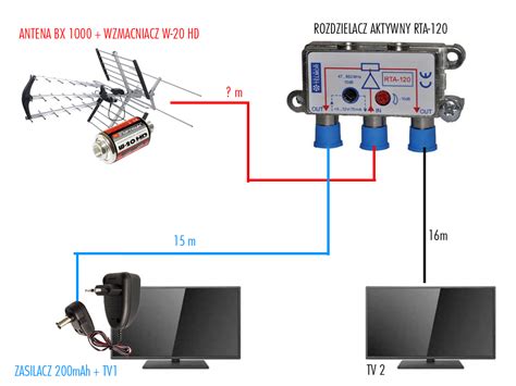 Rozdzielenie Sygna U Na Tv Z Mux Dvb T Czy To Zadzia A