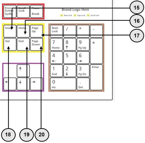 Tastatur Erklärung für Anfänger