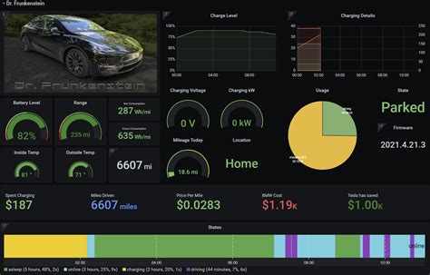 Built A Custom Dashboard In Grafana Using Teslamate What Do You Think R Teslamodely