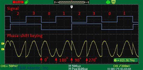 Psk Phase Shift Keying T M Atlantic