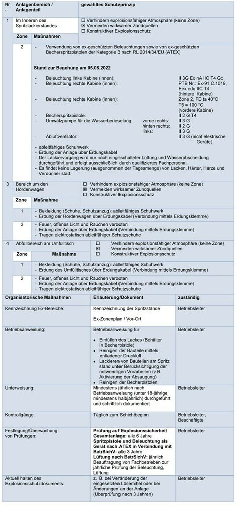 Explosionsschutzdokument Am Beispiel Spritzlackierkabinen