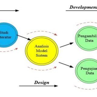 research method   model  scientific diagram