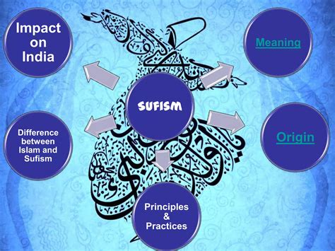 sufism pptx