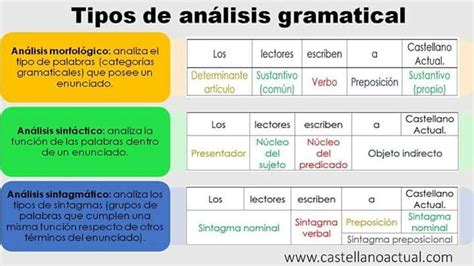 Tipos De Analisis Gramatical Homeschool