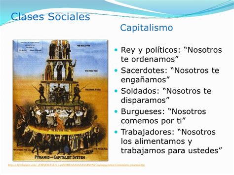 Ciencias Politicascapitalismo