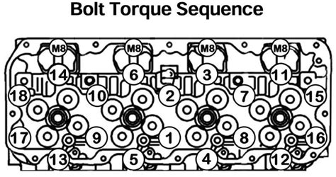 2005 Duramax Bolt Pattern