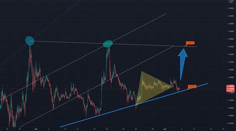 ADA CARDANO Updated Chart Para BINANCE ADAUSDT Por FX Professor