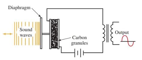 Radio Transmitter And Receiver Working Block Diagram Electrical Academia