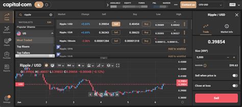 Prediksi Dan Prospek XRP 2023 2025 SahamOK