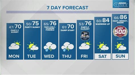 Live Doppler 13 Overnight Forecast Sunday May 22 2022 Youtube