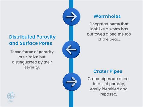 Welding Porosity What It Is Causes