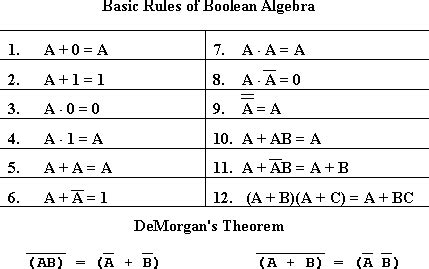 Boolean Algebra Simplification With Examples, 55% OFF