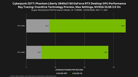 Cyberpunk Phantom Liberty Debuts Dlss