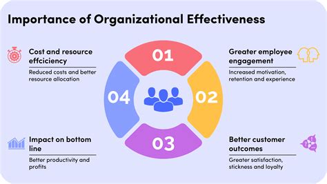 Measuring Organizational Effectiveness A Practitioners Guide To