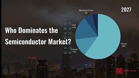 Who Dominates The Semiconductor Market Semiconductor Electronics Youtube