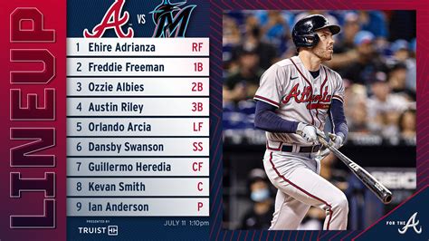 Atlanta Braves On Twitter Here S How The Braves Will Line Up For