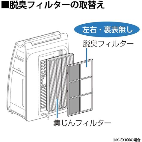 日本直送含關稅日本 夏普 SHARP FZ E100DF原廠活性碳濾網 FZ E100HF 原廠HEPA濾網 蝦皮購物