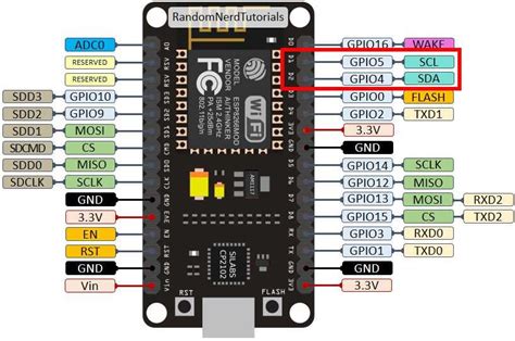 Arduino SDA SCL Pinout - Complete Guide and Diagram