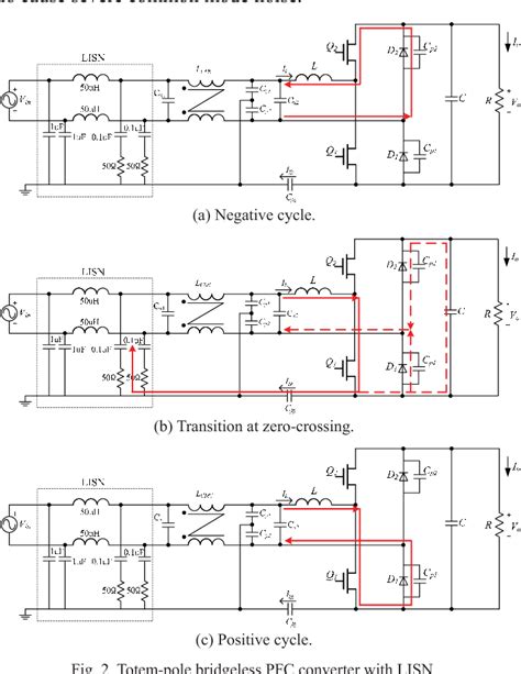 Figure 2 From Study On Zero Crossing Conducted Noise Issue Of Totem