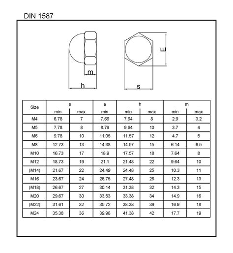 DIN 1587 L W Fasteners Company