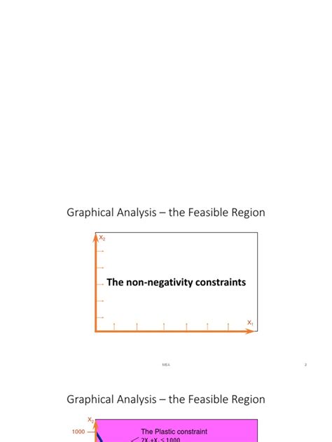 Simple Sensitivity Analysis Pdf Sensitivity Analysis Mathematical Optimization