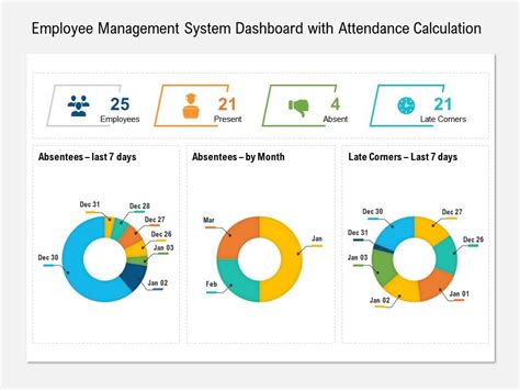 Top 10 Attendence Powerpoint Presentation Templates In 2025