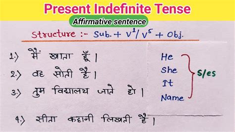 Present Indefinite Tense Present Indefinite Affirmative Sentence