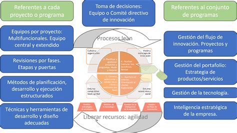 Total 106 Imagen Que Es Un Modelo De Innovacion Abzlocal Mx