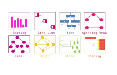 Graph — Data Structure In This Blog We Will Discuss One Of By