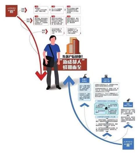 成都注会落户 上海可以落户吗 成都户口网