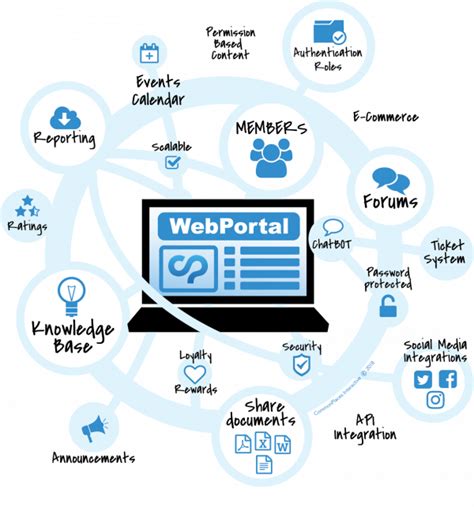 Internet Portal Sites - How to Create a Website Portal Design