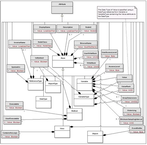 Annex Binformative Opc Ua Meta Model In Uml · Opc Ua