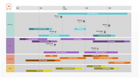 Roadmap Gantt Chart: A Visual Reference of Charts | Chart Master