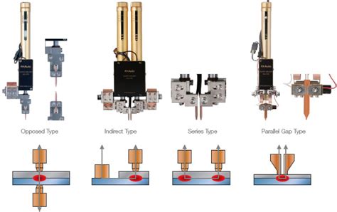 Basic Configuration Of Resistance Welder And Role Of Each Part Micro