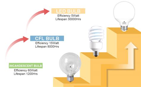 Hansang Pack G Led Bathroom Light Bulbs K Warm White E Base