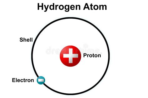 Bohr Hydrogen Stock Illustrations – 29 Bohr Hydrogen Stock ...