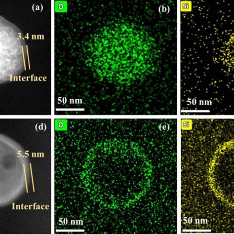 Tem Haadf Imaging And Electron Mapping Of Poss Particles Distributed In