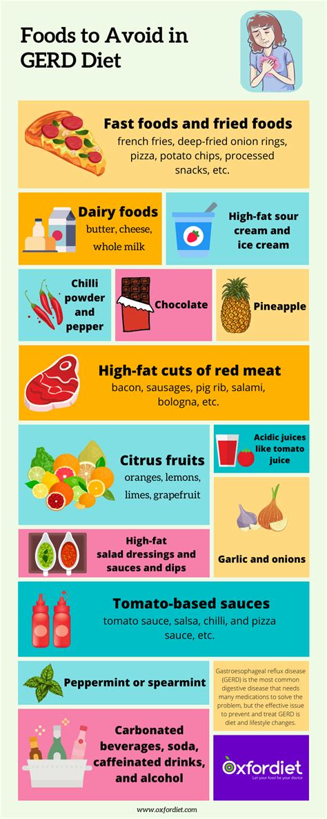 Printable Gerd Diet