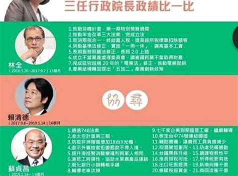 [新聞] 台灣指標民調》郭台銘參選受傷最重不是侯友宜 近2成柯粉跑票、賴清德獨步領先 Gossiping板 Disp Bbs