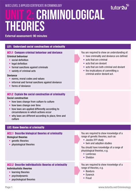 Wjec Revison List Page Tutor U Criminology Unit Criminological