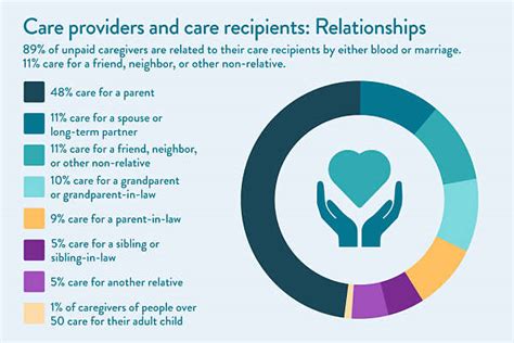 2023 U S Unpaid Caregiver Statistics Demographic Data A Place For Mom