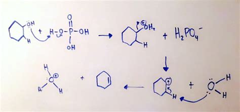 Cyclohexanol Dehydration