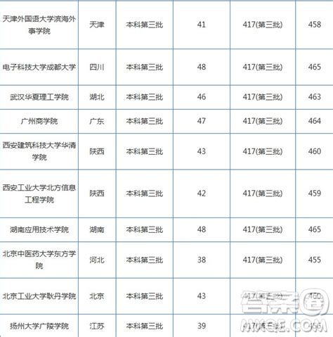 2020年湖北高考文科460分可以上哪些大学 2020湖北高考文科460能上什么学校 答案圈