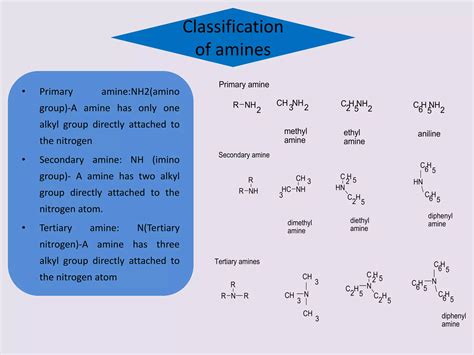 Aliphatic Amines Part I Ppt