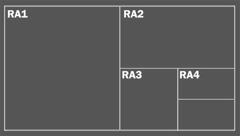 RA and SRA Paper Sizes | RA0, RA1, RA2, RA3, RA4, SRA0, SRA1, SRA2 ...